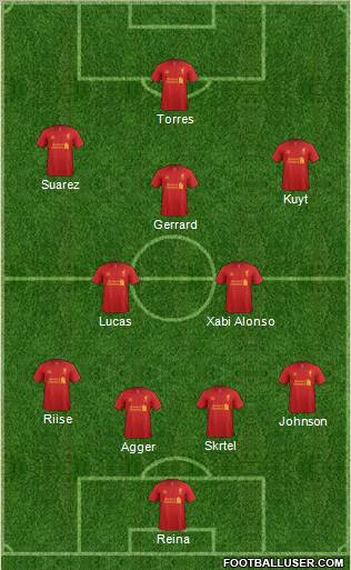 Liverpool Formation 2012
