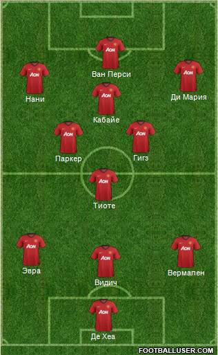 Manchester United Formation 2012