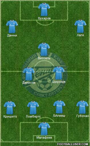 Zenit St. Petersburg Formation 2012