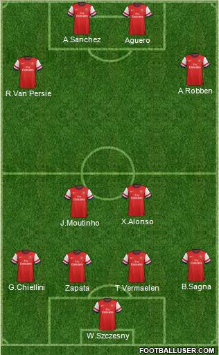 Arsenal Formation 2012