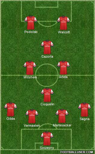 Arsenal Formation 2012