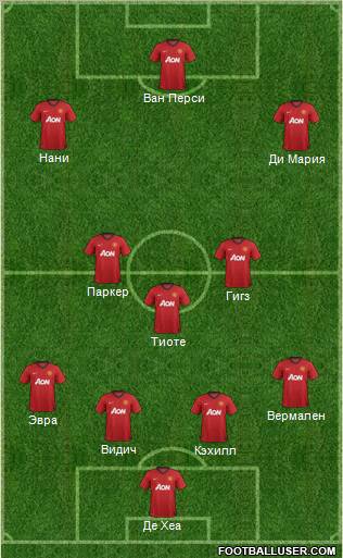 Manchester United Formation 2012