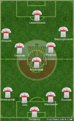 Poland Formation 2012