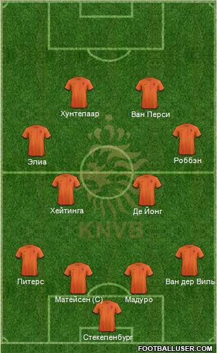 Holland Formation 2012