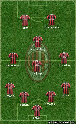 A.C. Milan Formation 2012