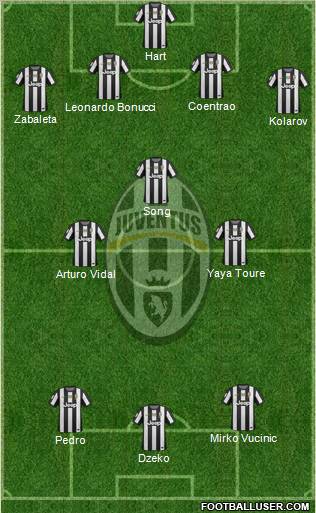 Juventus Formation 2012