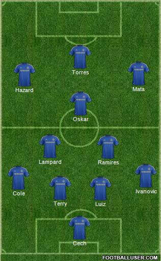 Chelsea Formation 2012
