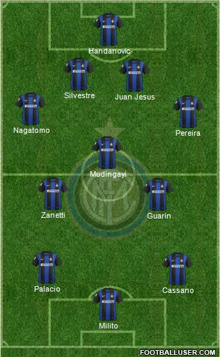 F.C. Internazionale Formation 2012