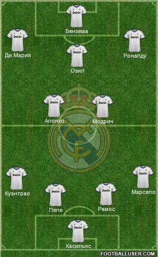 Real Madrid C.F. Formation 2012