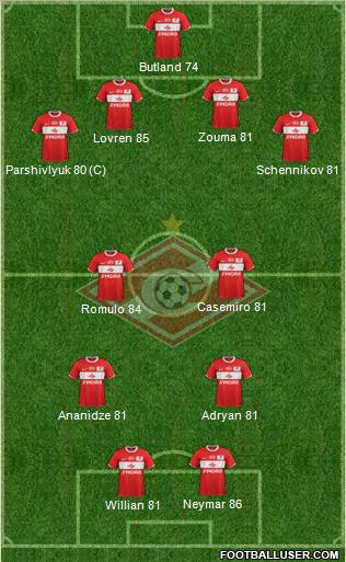 Spartak Moscow Formation 2012
