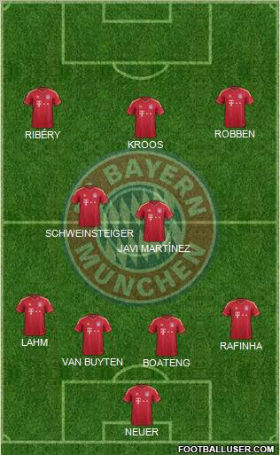 FC Bayern München Formation 2012
