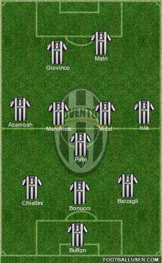 Juventus Formation 2012