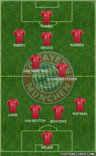 FC Bayern München Formation 2012