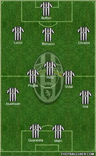 Juventus Formation 2012