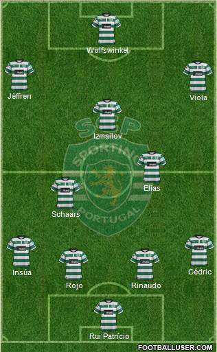 Sporting Clube de Portugal - SAD Formation 2012