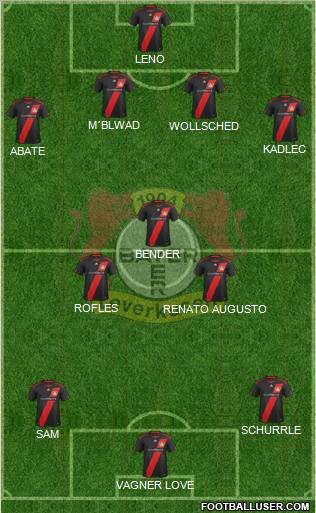 Bayer 04 Leverkusen Formation 2012