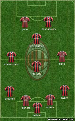 A.C. Milan Formation 2012