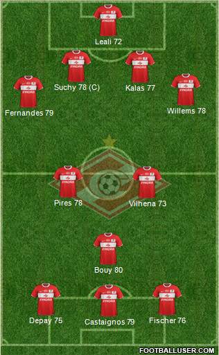 Spartak Moscow Formation 2012