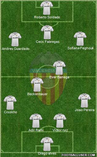 Valencia C.F., S.A.D. Formation 2012