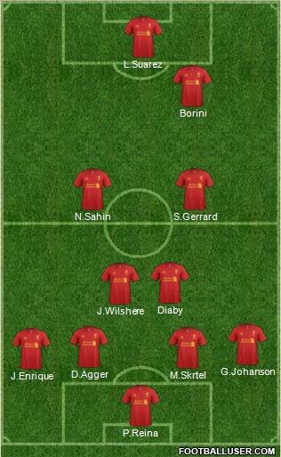 Liverpool Formation 2012