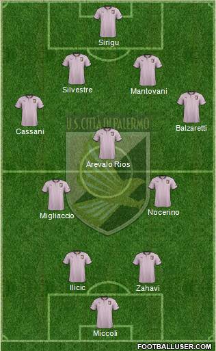 Città di Palermo Formation 2012