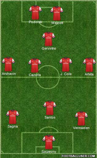 Arsenal Formation 2012