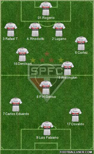 São Paulo FC Formation 2012