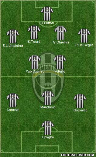 Juventus Formation 2012