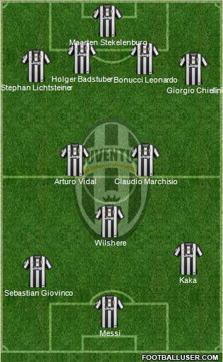 Juventus Formation 2012
