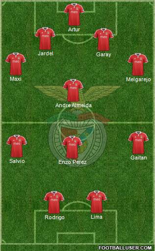 Sport Lisboa e Benfica - SAD Formation 2012