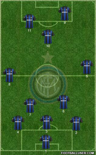 F.C. Internazionale Formation 2012
