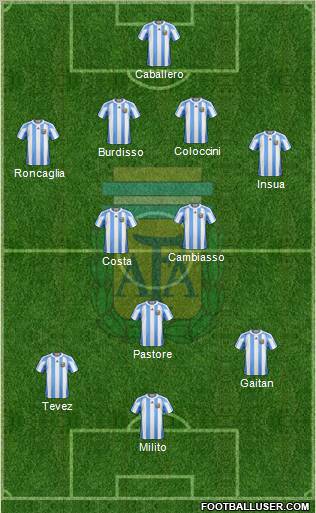 Argentina Formation 2012