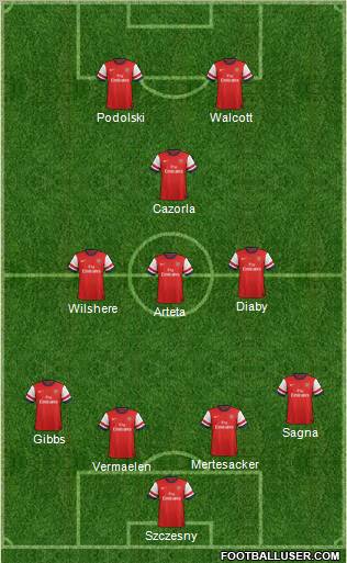 Arsenal Formation 2012