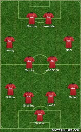 Manchester United Formation 2012
