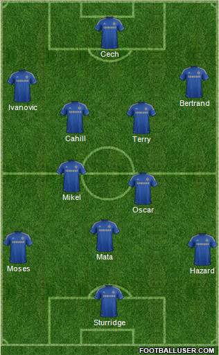 Chelsea Formation 2012