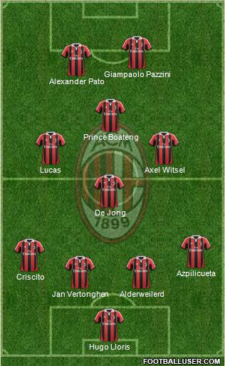 A.C. Milan Formation 2012