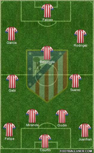 C. Atlético Madrid S.A.D. Formation 2012