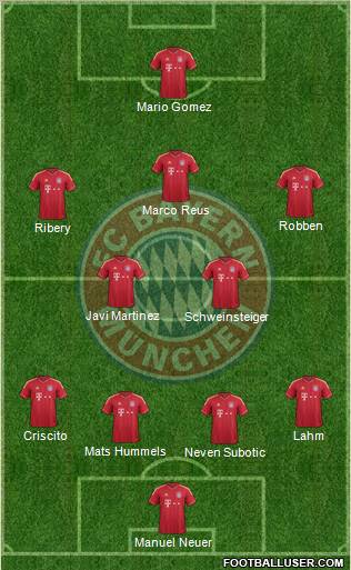 FC Bayern München Formation 2012