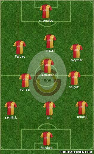 Galatasaray SK Formation 2012