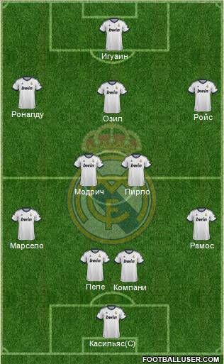 Real Madrid C.F. Formation 2012