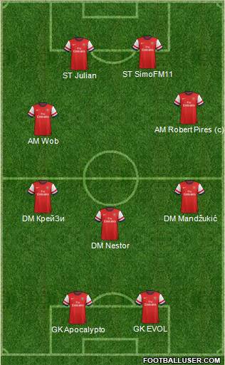 Arsenal Formation 2012