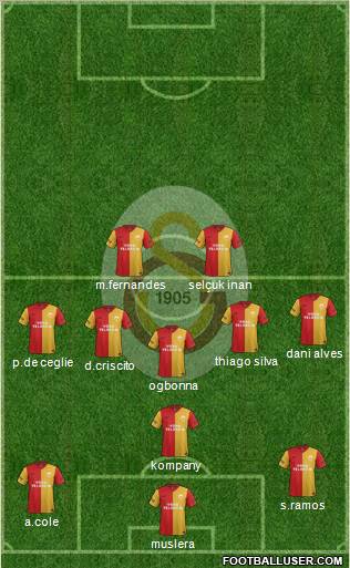 Galatasaray SK Formation 2012