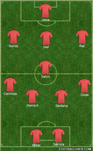 Liverpool Formation 2012