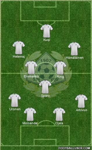 Finland Formation 2012