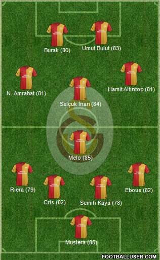 Galatasaray SK Formation 2012