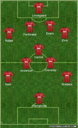 Manchester United Formation 2012