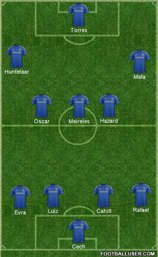 Chelsea Formation 2012