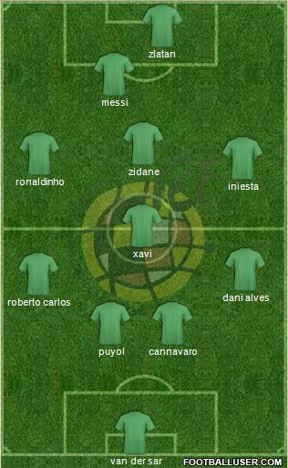 Spain Formation 2012