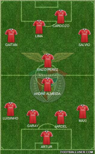Sport Lisboa e Benfica - SAD Formation 2012