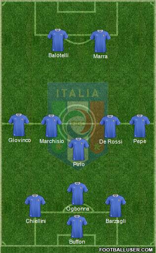 Italy Formation 2012